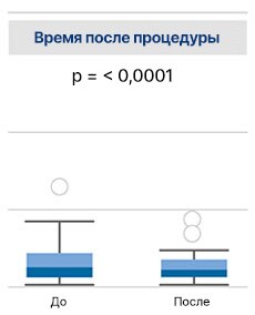 По завершении процедуры