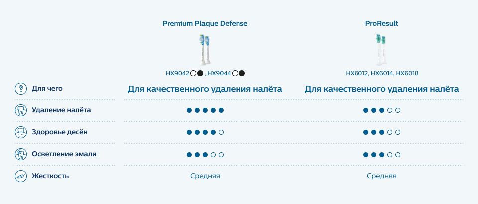 ProResult