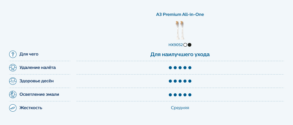 Premium All-in-one