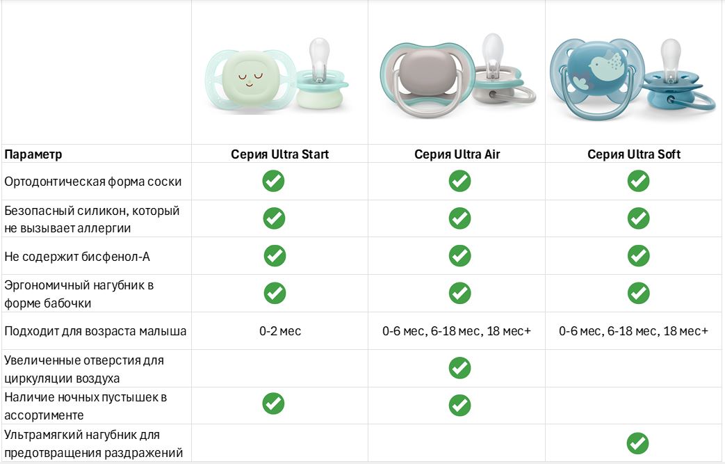 Реагирующие соски соска Ultra Air